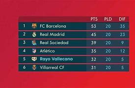 Liga Spanyol 2 Klasemen