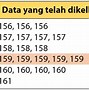 Modus Dalam Matematika Artinya Adalah